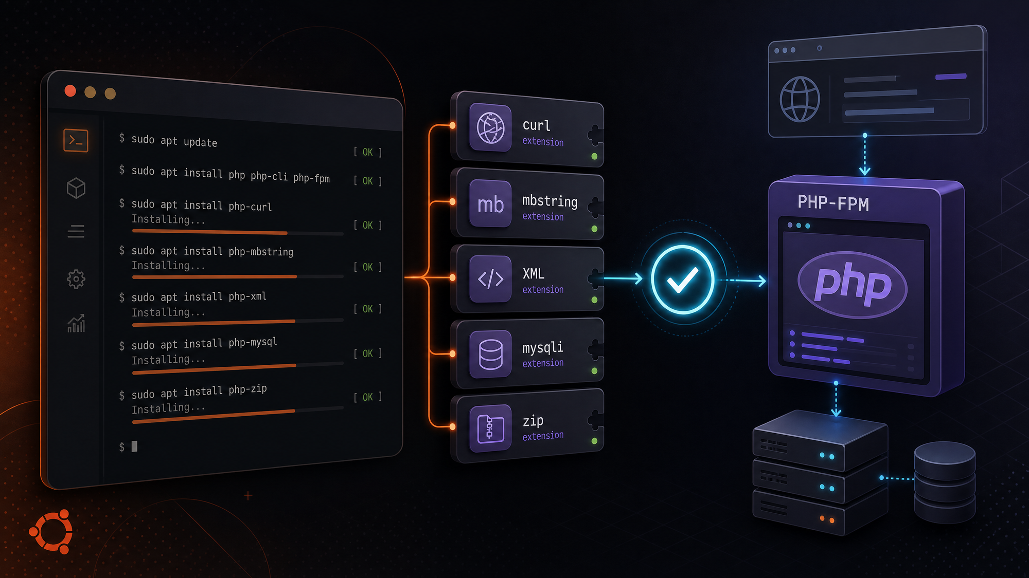 Minh họa kiểm tra và cài PHP extension trên Ubuntu với terminal, package APT và PHP-FPM