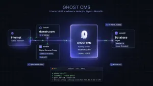 Cài Ghost CMS trên Ubuntu 24.04 với aaPanel: Node.js 22, MariaDB, Nginx Reverse Proxy và SSL